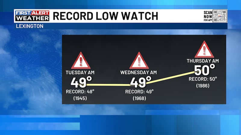 Temps will tank this week