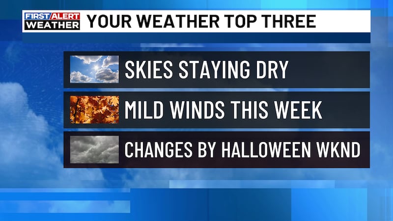 Tracking the latest forecast