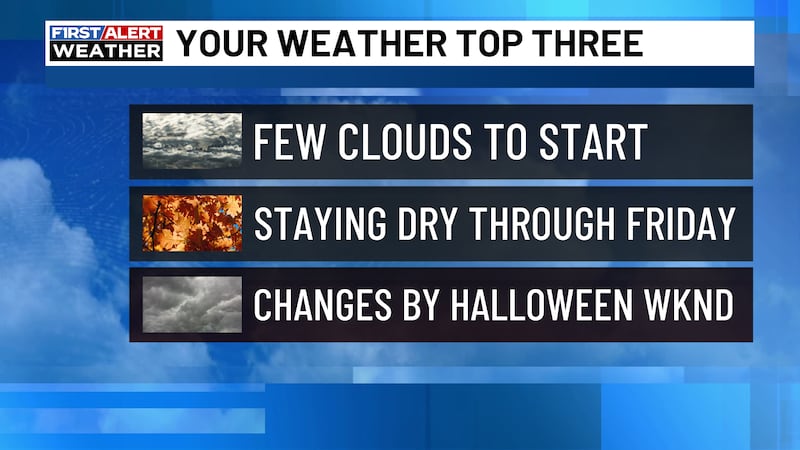 Tracking more dry days through the rest of the week