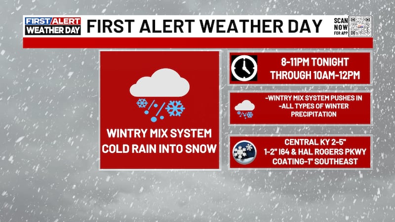 Tracking wintry weather impacts into our evening and overnight