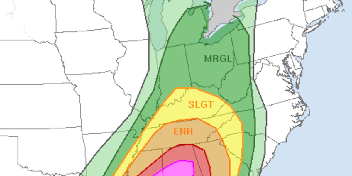 Understanding severe weather risk categories