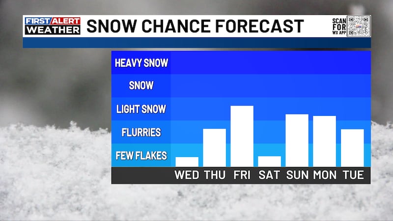 Wintry weather is not finished just yet