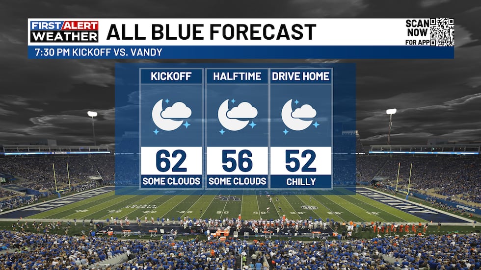 Some clouds will be around as temperatures quickly fall into the 50s for the game.