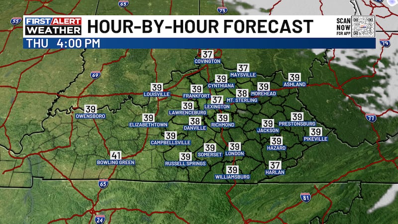 Temperatures stay down for a few days