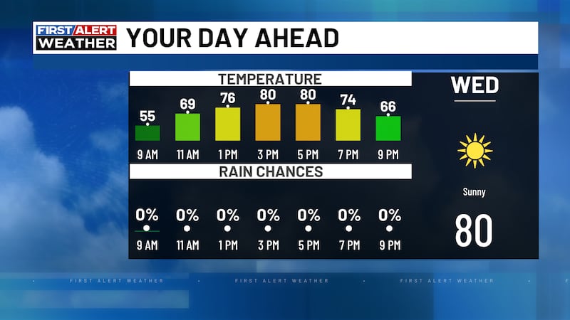 Tracking your Wednesday forecast