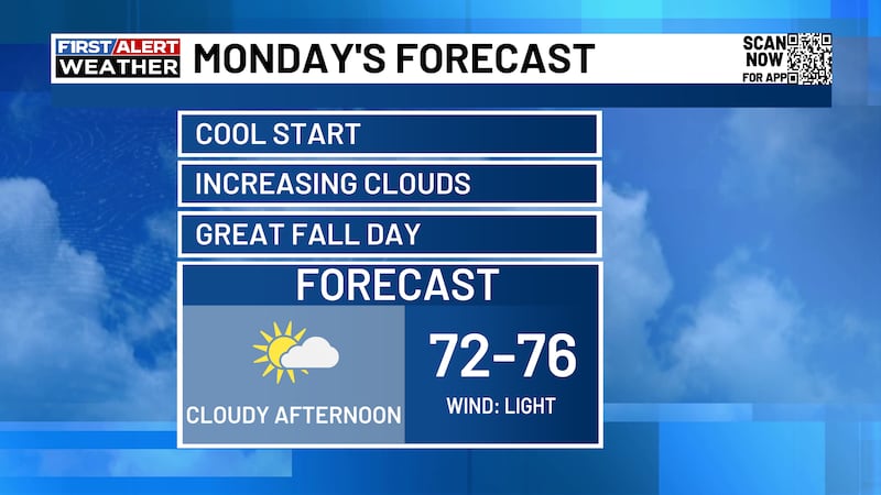 Today will have increasing cloud coverage and afternoon highs in the 70s.