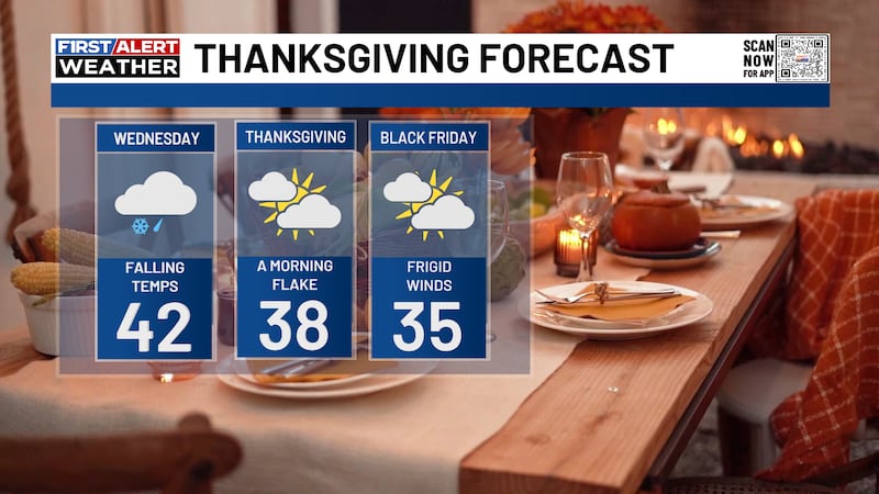 A much colder blast will run the show soon.