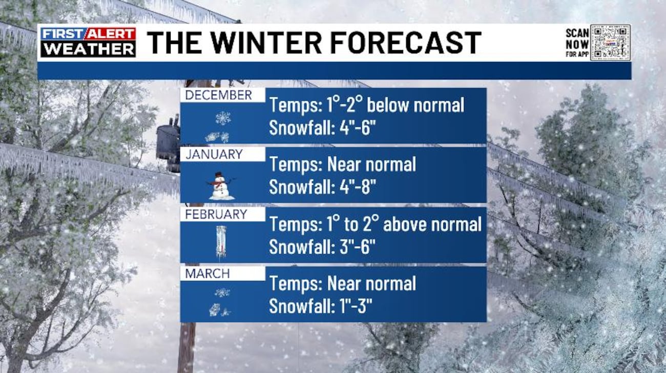 Winter Weather Assembly Chris Bailey’s 2024-2025 Winter Weather Forecast