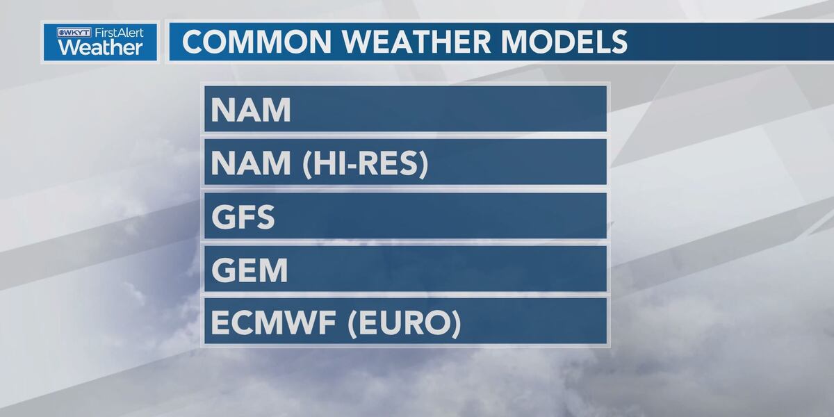 Breaking down what a computer forecast model really means