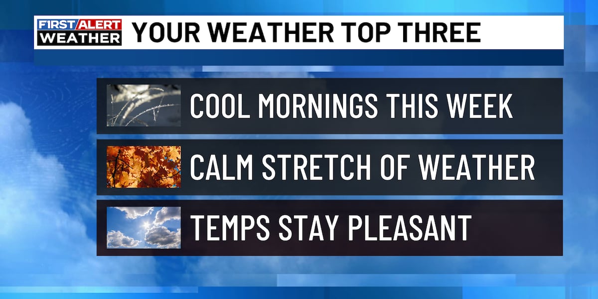 Google Calm Alexa Minton’s Forecast | More sunshine & calm skies for today as dry ...