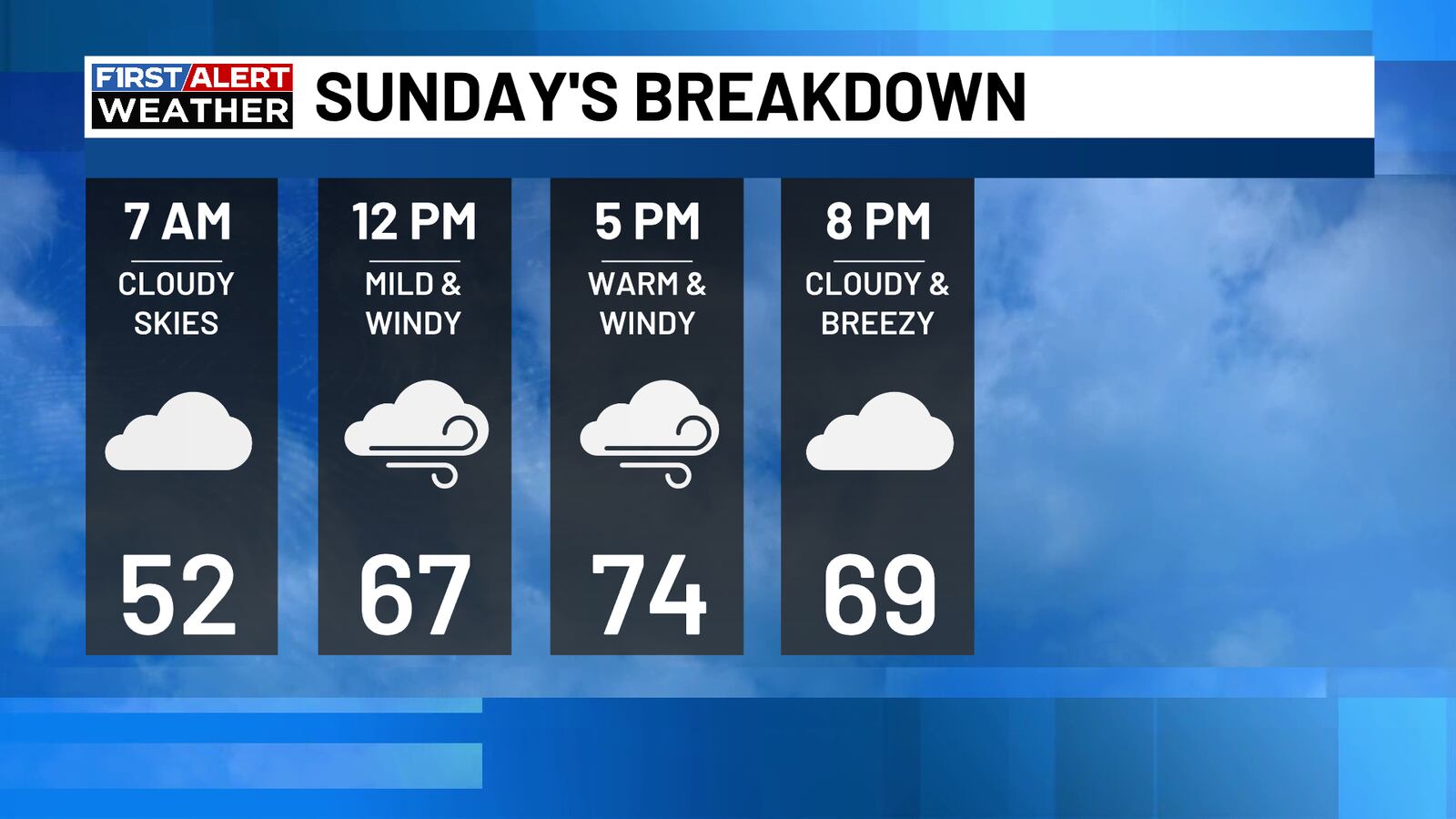 Windy Sunday Ben Beddoes’ Forecast | Warm and windy Sunday ahead of a few severe storms