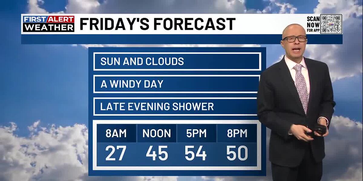 FIRST ALERT WEATHER | Chris Bailey looks ahead to spring temps
