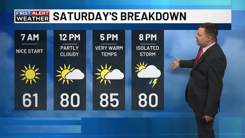 FIRST ALERT FORECAST: A brief drop in humidity before some more storms Sunday
