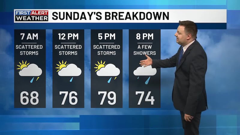 FIRST ALERT FORECAST: Some storms and humidity return Sunday