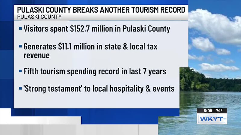 County by County, Pt. 1 (6/15/2026): Pulaski County tourism record