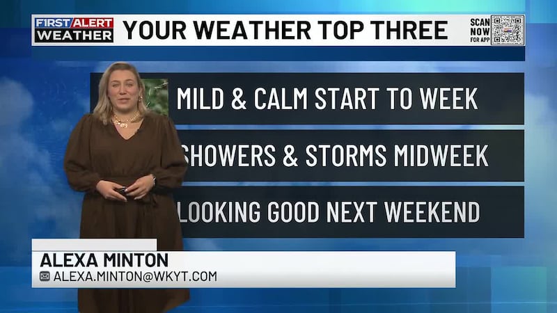 Tracking a calm start to your work week