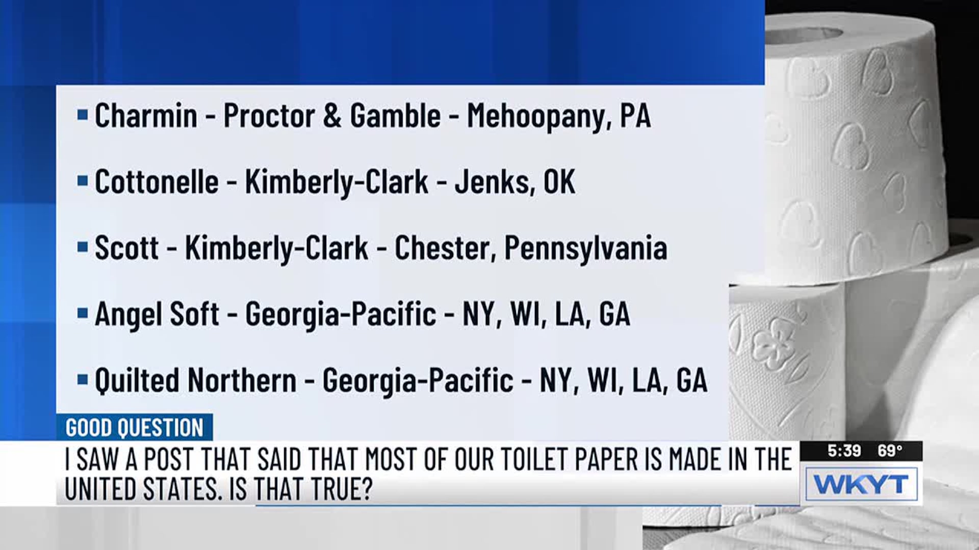 Good Question: Is most of our toilet paper made in the United States?