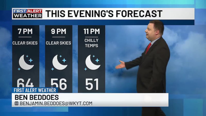 FIRST ALERT FORECAST: A warm finish to month of October