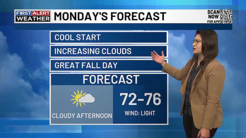 Mild temperatures and quiet weather will persist through the work week.